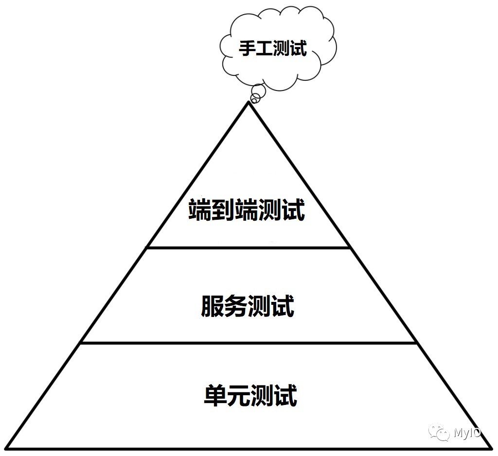 玩转浏览器自动化（7）Playwright 自动化测试