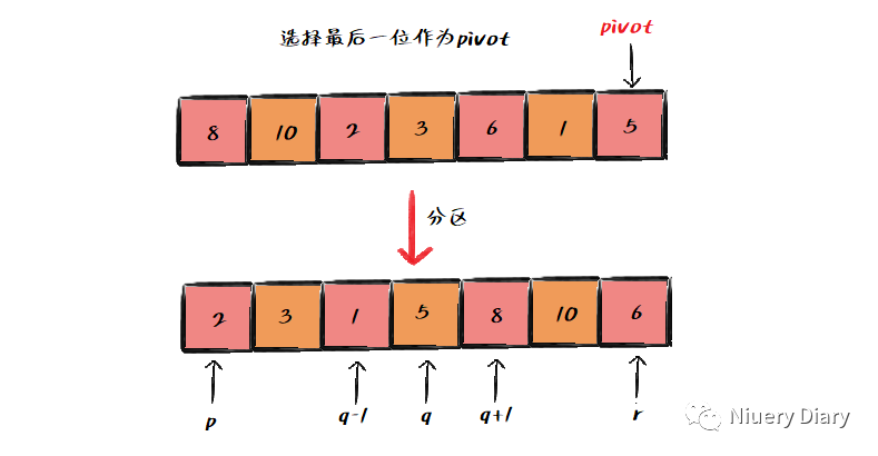 C#数据结构与算法 --- 排序算法（三）