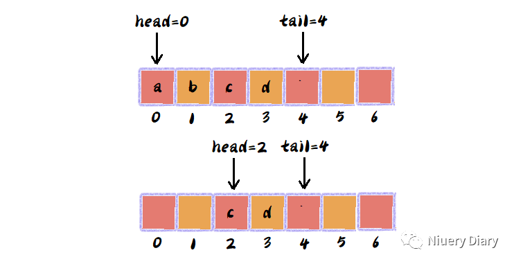 C#数据结构与算法 --- 组数、链表、栈和队列（二）