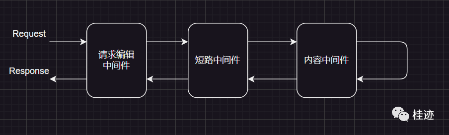 ASP.NET Core 配置系列三