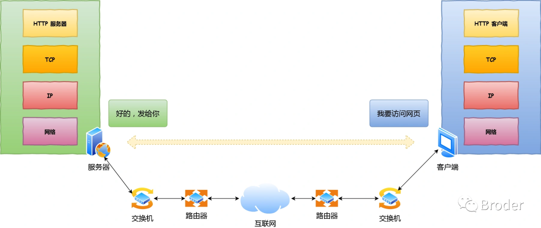 .NET源码解读kestrel服务器及创建HttpContext对象流程