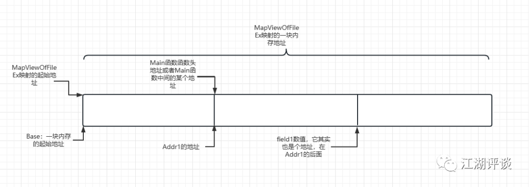 断点+内存映射组合的CLR超强BUG？