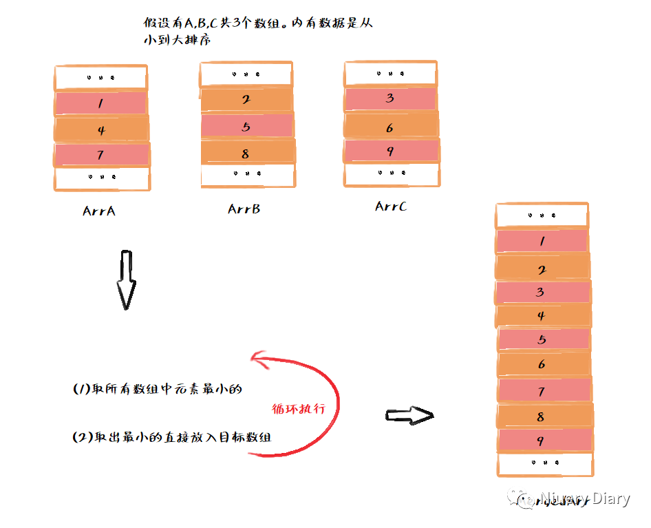 编码技巧 --- C#内存有限下合并大文件