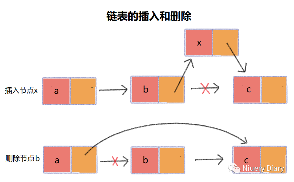 C#数据结构与算法 --- 组数、链表、栈和队列（一）