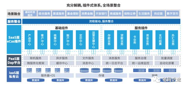 银行分布式系统架构的设计与实现