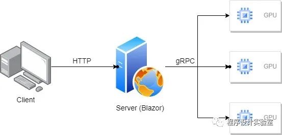 使用Blazor和gRPC开发大模型客户端
