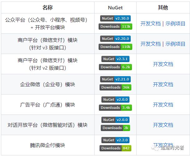 可能是全网最完整的 C# 版微信 SDK DotNetCore.SKIT.FlurlHttpClient.Wechat