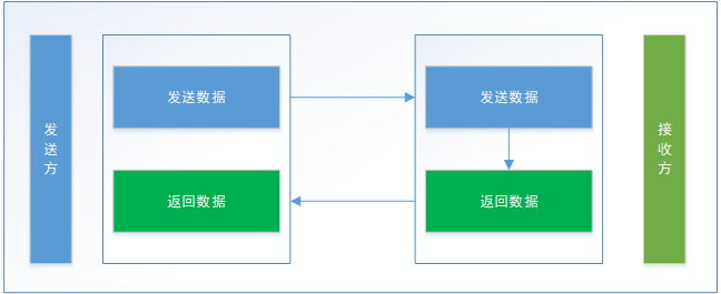 一款.NET中高性能、高可用性Socket通讯库