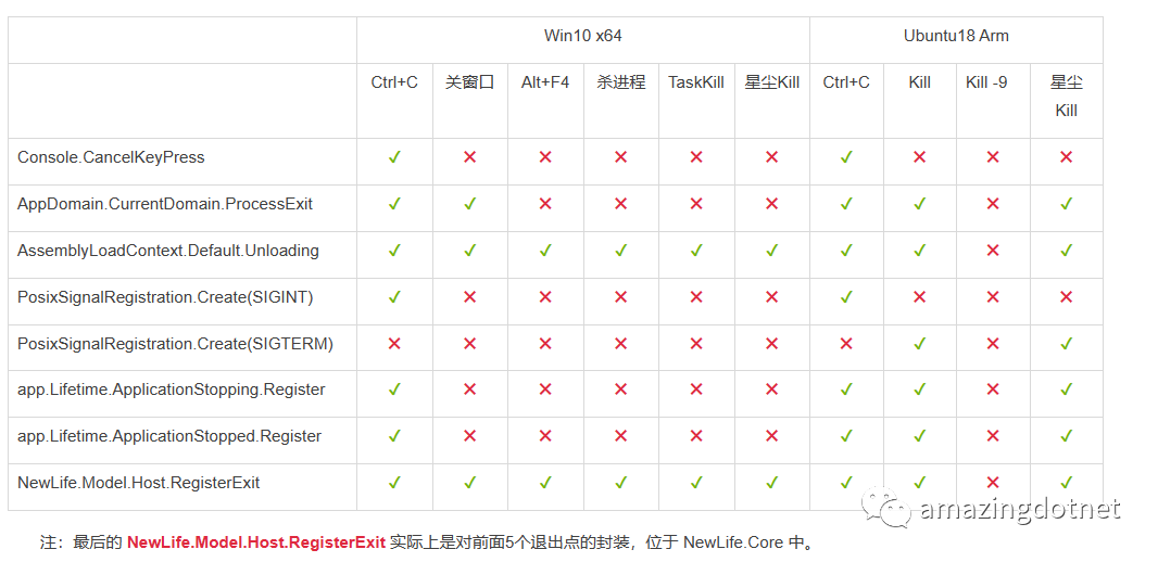 .NET获取应用退出 CancellationToken