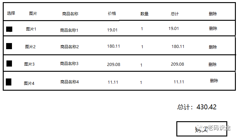 ASP.NET Core MVC开发实战之商城系统(五)