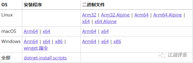 .Net8到底支持那些平台/指令集呢