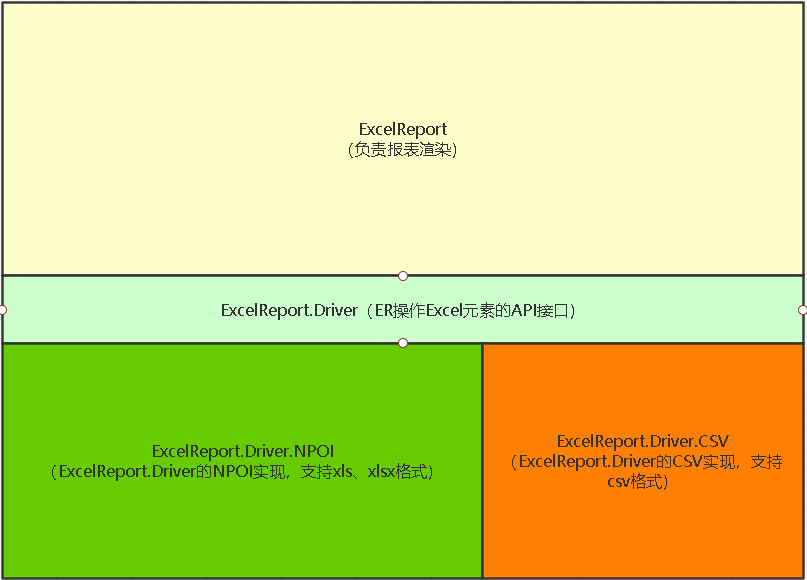 开源组件ExcelReport（为.NET Core而来）使用手册